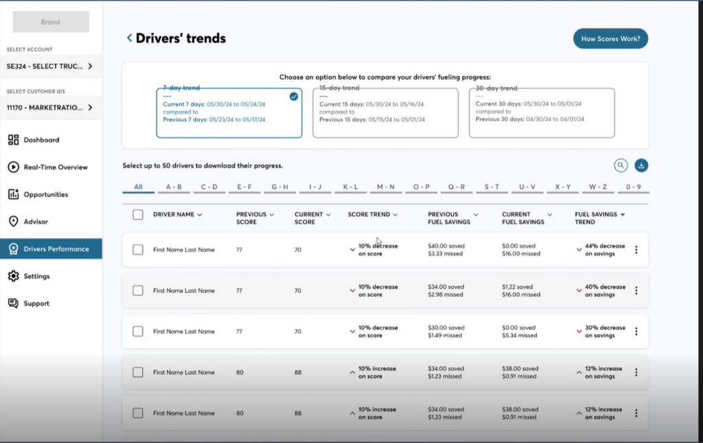 driverTrends