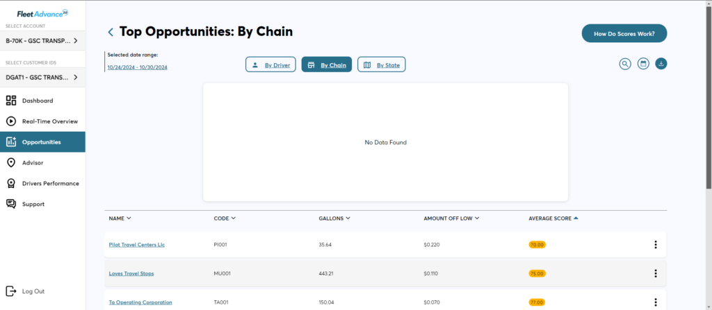 topOpportunitiesbyChain